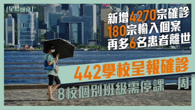 本港新增4090宗本地確診及180宗輸入個案。