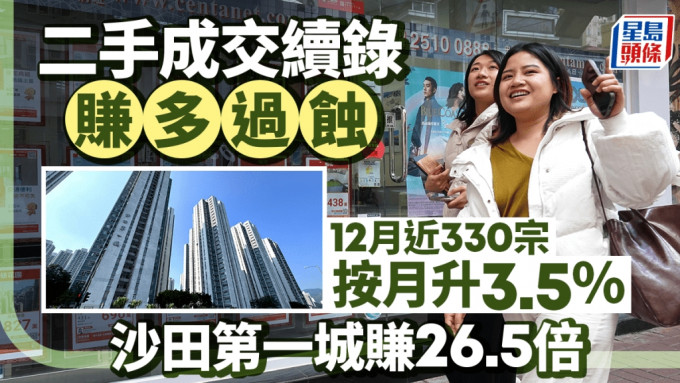 二手成交續錄「賺多過蝕」 12月近330宗 按月升3.5% 沙田第一城賺26.5倍