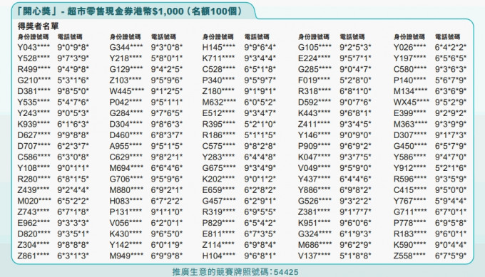 得奖者名单。网页截图