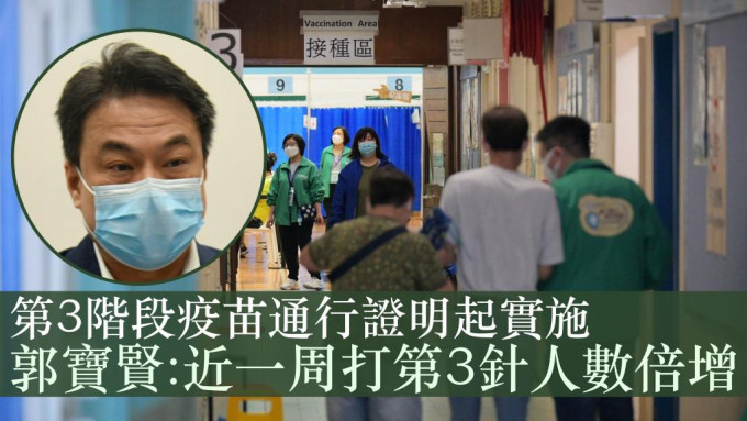 官涌体育馆疫苗接种中心医务总监郭宝贤表示，近一周接种第3针的数量上升约一倍。资料图片