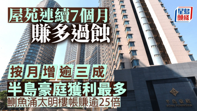 屋苑连续7个月赚多过蚀 按月增逾三成 半岛豪庭获利最多 鰂鱼涌太明楼帐赚逾25倍