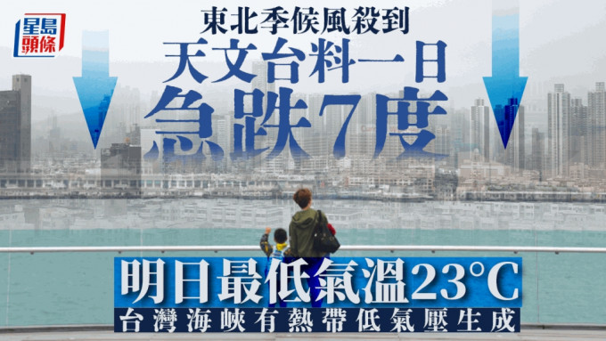 天文台｜东北季候风即将杀到 料明日最低气温23度 一日急跌7度