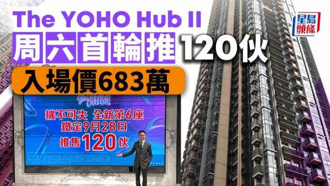 The YOHO Hub II周六首輪推120伙 入場價683萬 減息後新盤開售