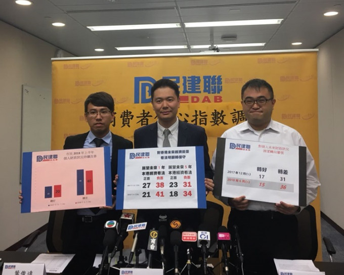 民建聯調查指市民對未來經濟感悲觀。徐子琪攝