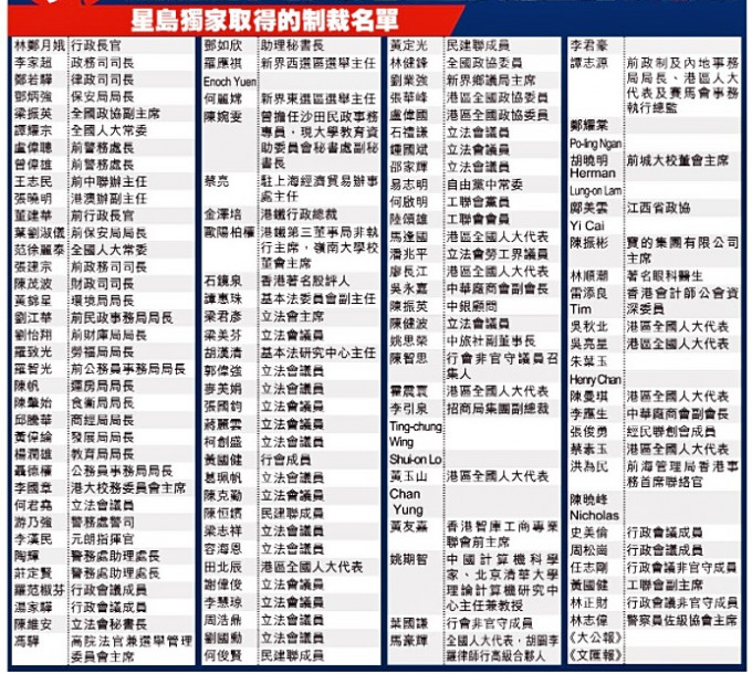 李宇轩通过牧师朱耀明之子朱牧民，向美国提交中国及香港官员144人建议制裁名单。
