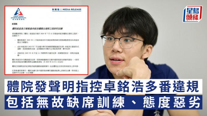 體院發聲明指控卓銘浩多番違規  包括無故缺席訓練、態度惡劣