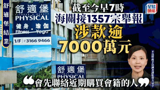 舒適堡結業︱海關：截至今早7時接獲1357宗舉報 涉款累計逾七千萬元