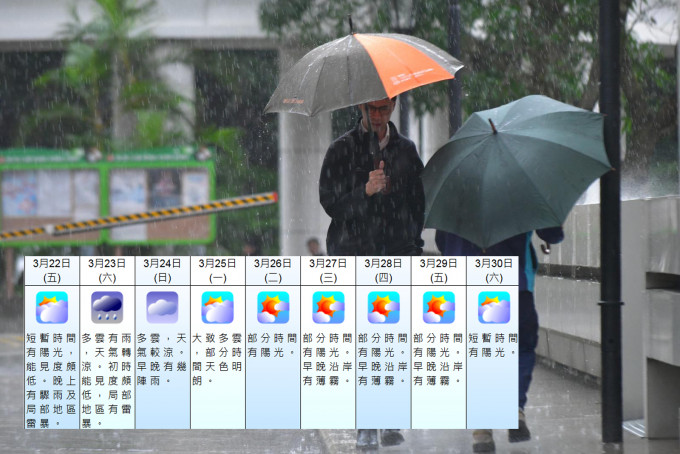 天文台預測，周六(23日)多雲有雨，局部地區有雷暴。 資料圖片及天文台網頁截圖