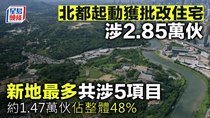 北都起動獲批改住宅 涉2.85萬伙 新地最多共涉5項目 約1.47萬伙佔整體48%