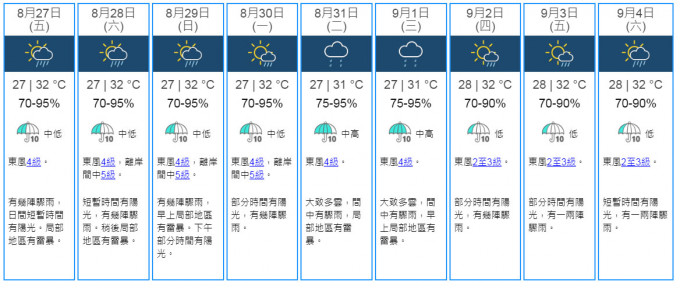 9日天氣預測。天文台網頁截圖