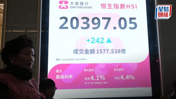 恒指再炒中經會消息收漲242點 蒙牛升7%冠藍籌 專家料內需未炒完｜港股收市