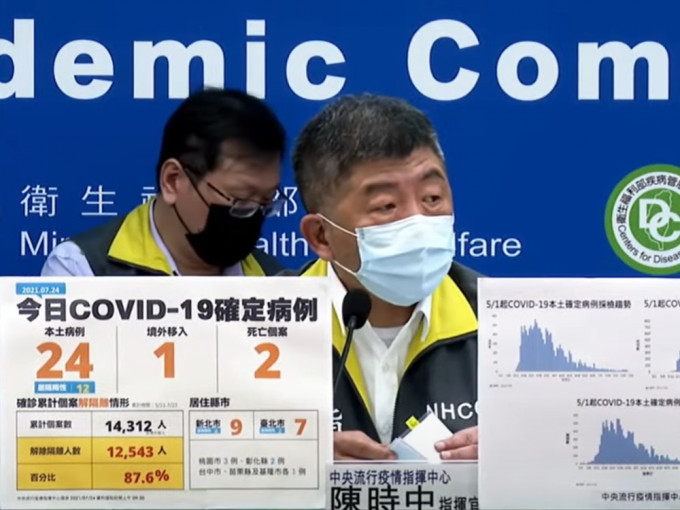 台灣公布當地新增25宗新冠確診。網上影片截圖