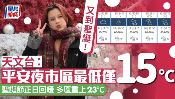 天氣︱平安夜市區最低15℃ 聖誕節正日回暖 周末又再降溫新界低見11℃？