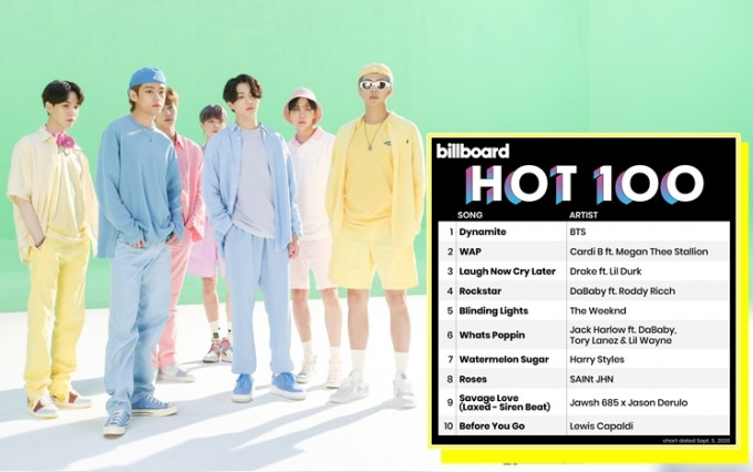 防弹少年团成为史上第一组登上Billboard 榜首的韩国艺人。
