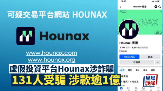Hounax骗案｜虚假投资平台涉131受害人骗款逾1亿 工程经理最高损失413万