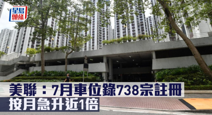 美聯指7月車位錄738宗註冊，按月急升近1倍。