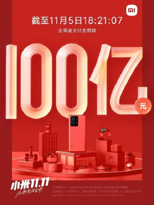 小米「双11」销售额已超100亿。网上图片
