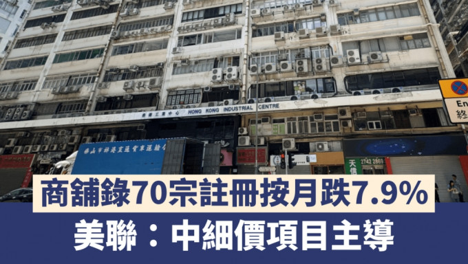 商舖錄70宗註冊按月跌7.9% 美聯：中細價項目主導