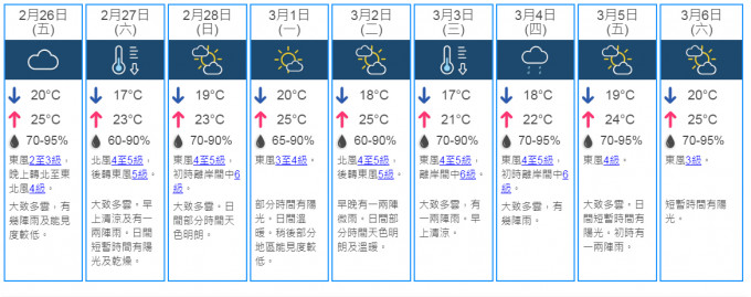 9日天预测。天文台网页截图