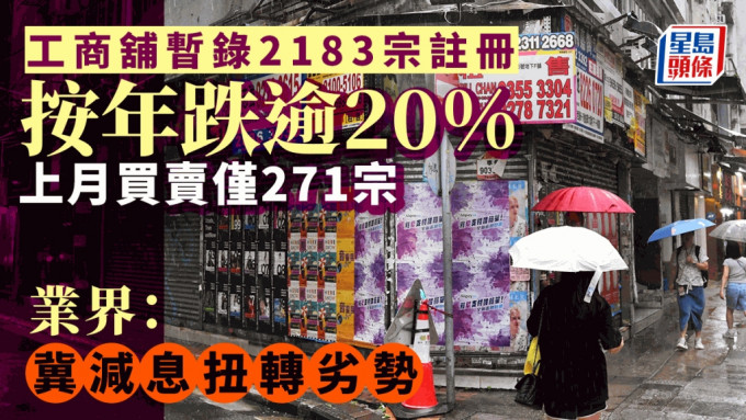 工商铺暂录2183宗注册 按年跌逾20% 上月买卖仅271宗 业界：冀减息扭转劣势