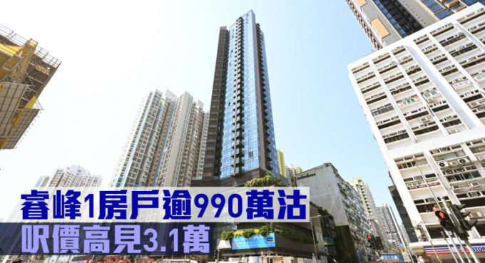 睿峰1房戶逾990萬元沽，呎價高見3.1萬元。