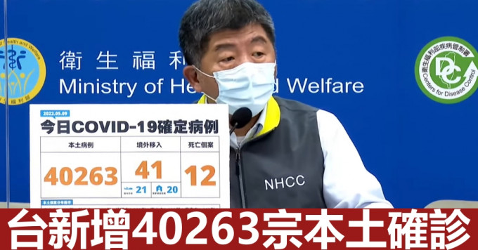台湾新增40263宗本土确诊。网图