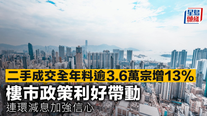 二手成交全年料逾3.6萬宗增13% 樓市政策利好帶動 連環減息加強信心