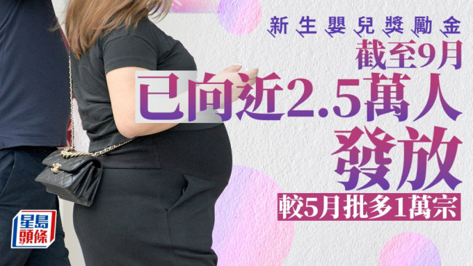 新生婴儿奖励金︱截至9月已向近2.5万人发放 涉款约5亿元 较5月批多1万宗申请