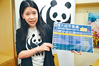 WWF指大部分样本来源为内地，已将报告转交食安中心跟进。