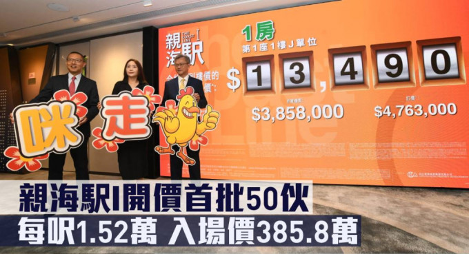 親海駅I開價首批50伙，每呎1.52萬，入場價385.8萬。