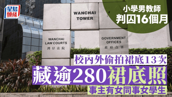 36歲小學男教師自2021年5月起先後至少6次在校內用手機偷拍女同事和女學生裙底，今於區域法院承認拍攝私密部位等共13罪。資料圖片