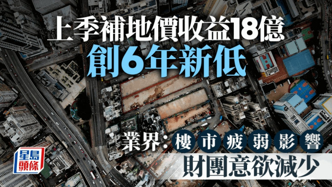 上季補地價收益18億 創6年新低 業界：樓市疲弱影響 財團意欲減少