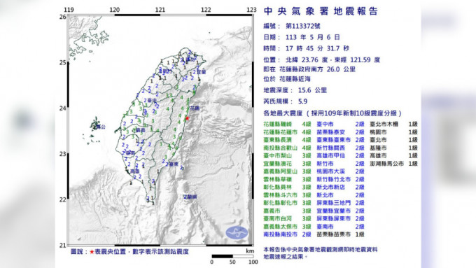 台灣花蓮傍晚又發生5.9級地震。