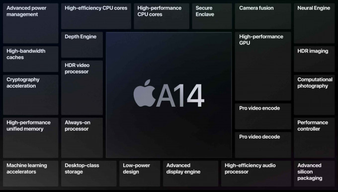●新iPad Air率先採用5nm製程的A14 Bionic處理器。