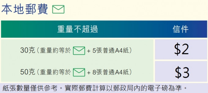 郵局以往曾估計A4紙的重量。《頭條網》製圖