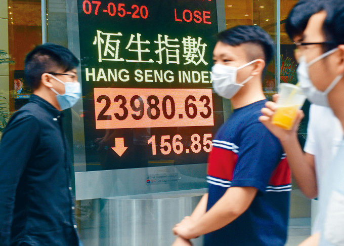 恒指收報23980點，跌156點，成交金額縮至865億元。