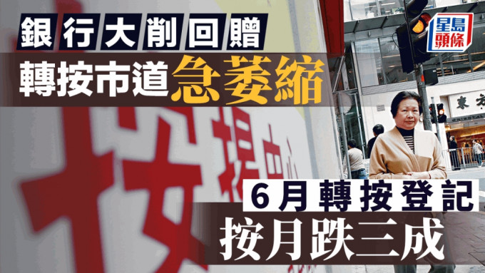 銀行大削回贈 轉按市道急萎縮 6月登記按月跌三成