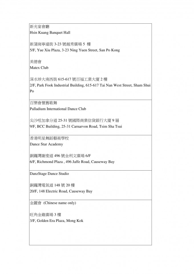 中心晚上公布14個跳舞場地的地址。網頁截圖