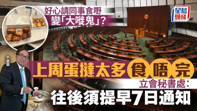 議員請客頻變廚餘 誰是「大嘥鬼」？立法會新規 請食Tea竟要提早7日通知︱Kelly Online