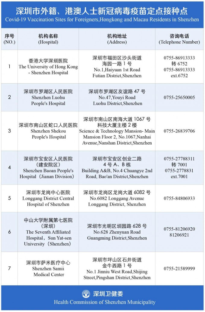 深圳7个指定地点为港澳居民提供接种国药灭活疫苗。网上图片