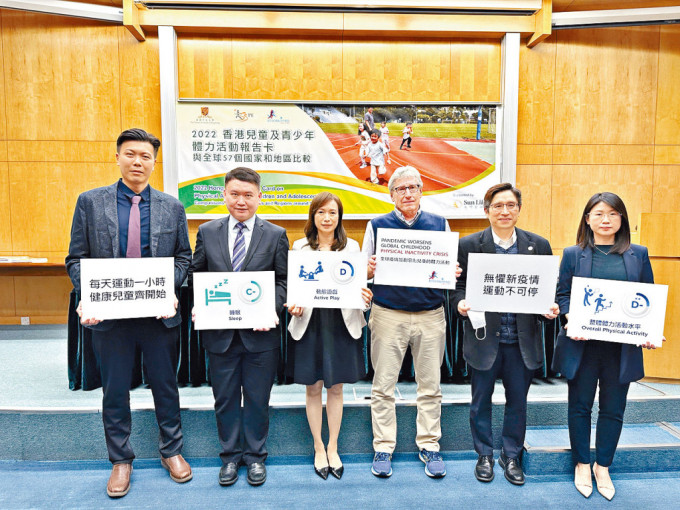 中大昨發表第三份「香港兒童及青少年體力活動報告卡」，本港於「整體體力活動水平」表現最差。