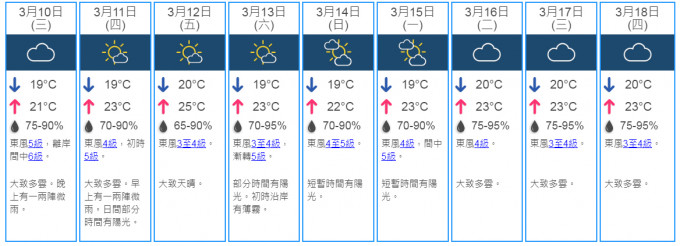 9日天气预测。 天文台网页截图