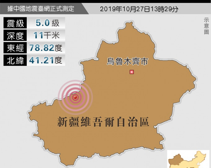 地震發生在烏什縣亞曼蘇柯爾克孜族鄉。新華社