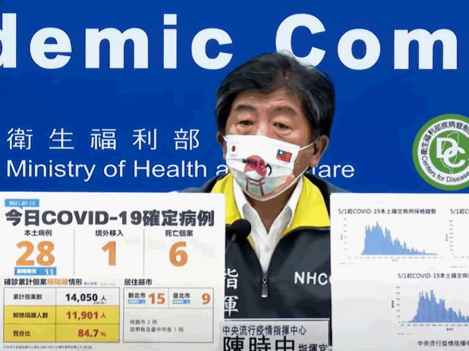 台灣新增28宗新冠病毒本地個案，再多6人死亡，1宗境外輸入個案。影片截圖