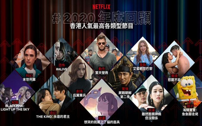 Netflix公佈了2020年香港最高人氣各類型節目。