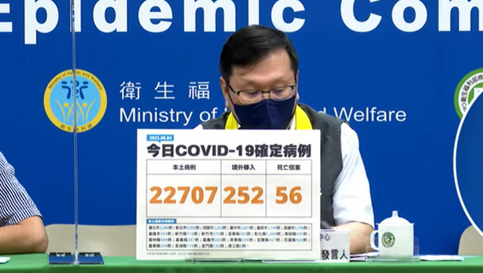 台湾新增22707宗本土新冠病例，再多56死。