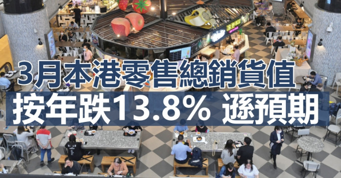 3月本港零售總銷貨值按年跌13.8% 。資料圖片