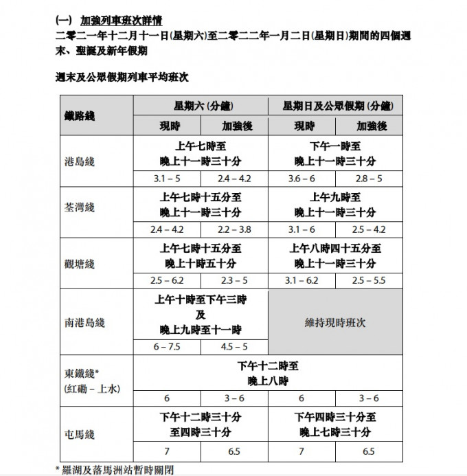 港鐵將會延長服務時間及加密班次。