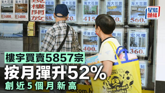 樓宇買賣5857宗 按月彈升52% 創近5個月新高