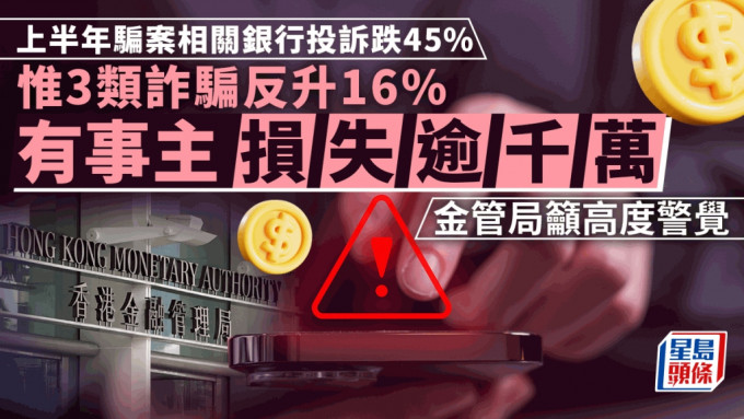 上半年騙案相關銀行投訴跌45% 惟3類詐騙反升16% 有事主損失逾千萬 金管局籲高度警覺